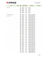 Предварительный просмотр 216 страницы Stange SE-707 Operating Manual