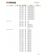 Preview for 218 page of Stange SE-707 Operating Manual