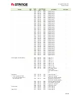 Preview for 219 page of Stange SE-707 Operating Manual