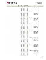 Preview for 222 page of Stange SE-707 Operating Manual