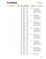 Preview for 225 page of Stange SE-707 Operating Manual