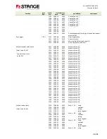 Preview for 228 page of Stange SE-707 Operating Manual