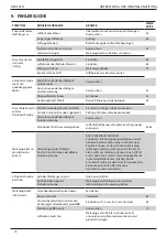 Предварительный просмотр 74 страницы Stanley 00496014 Instruction And Service Manual