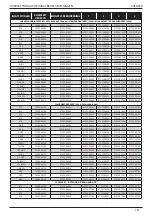 Предварительный просмотр 261 страницы Stanley 00496014 Instruction And Service Manual