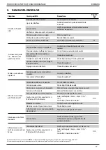 Предварительный просмотр 148 страницы Stanley 07535 Instruction Manual