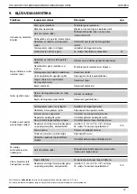 Preview for 328 page of Stanley 07535 Instruction Manual