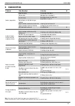 Предварительный просмотр 388 страницы Stanley 07535 Instruction Manual