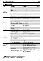 Предварительный просмотр 448 страницы Stanley 07535 Instruction Manual