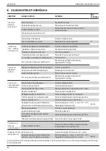 Предварительный просмотр 78 страницы Stanley 07536 Instruction And Service Manual