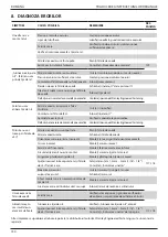 Предварительный просмотр 130 страницы Stanley 07536 Instruction And Service Manual