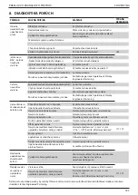 Предварительный просмотр 185 страницы Stanley 07536 Instruction And Service Manual