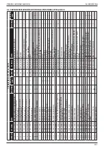 Предварительный просмотр 207 страницы Stanley 07536 Instruction And Service Manual