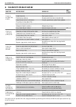 Предварительный просмотр 212 страницы Stanley 07536 Instruction And Service Manual