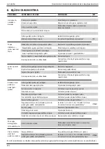 Предварительный просмотр 292 страницы Stanley 07536 Instruction And Service Manual