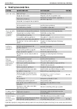 Предварительный просмотр 318 страницы Stanley 07536 Instruction And Service Manual