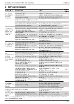 Предварительный просмотр 371 страницы Stanley 07536 Instruction And Service Manual