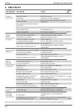 Предварительный просмотр 398 страницы Stanley 07536 Instruction And Service Manual