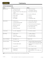 Preview for 11 page of Stanley 2-Way Feed Chipper / Shredder Owner'S Manual