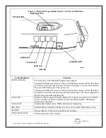 Preview for 4 page of Stanley 204063 Quick Reference Manual