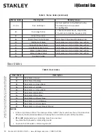 Предварительный просмотр 18 страницы Stanley 204143 Installation And Operation Manual