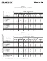 Предварительный просмотр 46 страницы Stanley 204143 Installation And Operation Manual