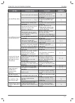 Preview for 81 page of Stanley 73482 Instruction And Service Manual