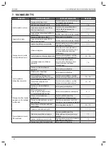 Preview for 182 page of Stanley 73482 Instruction And Service Manual