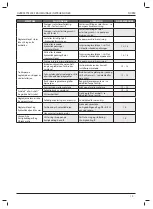 Preview for 203 page of Stanley 73482 Instruction And Service Manual