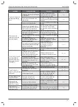 Preview for 243 page of Stanley 73482 Instruction And Service Manual