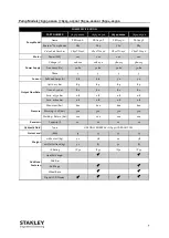 Preview for 10 page of Stanley 76501-02000 Manual