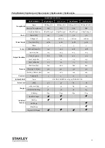 Preview for 12 page of Stanley 76501-02000 Manual