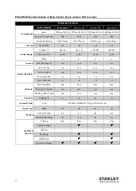 Preview for 13 page of Stanley 76501-02000 Manual