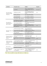 Preview for 30 page of Stanley 76501-02000 Manual