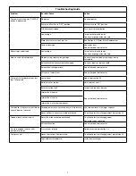 Preview for 40 page of Stanley 76501-02000 Manual