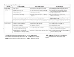 Preview for 57 page of Stanley 76501-02000 Manual