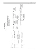 Предварительный просмотр 30 страницы Stanley Alpha 120 Servicing Instructions