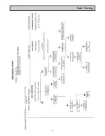 Предварительный просмотр 32 страницы Stanley Alpha 120 Servicing Instructions