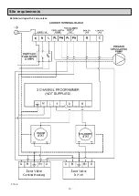 Preview for 13 page of Stanley Alpha 120K Commissioning Instructions