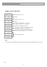 Preview for 17 page of Stanley Alpha 120K Commissioning Instructions