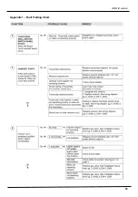 Предварительный просмотр 55 страницы Stanley ARGON F650 Installation, Servicing And User Operating Instructions