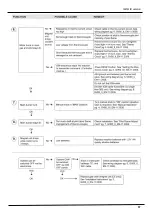 Предварительный просмотр 57 страницы Stanley ARGON F650 Installation, Servicing And User Operating Instructions