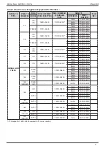 Preview for 5 page of Stanley AV 10 Assembly Instructions Manual