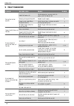 Предварительный просмотр 20 страницы Stanley AV 10 Instruction And Service Manual