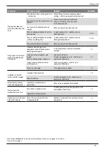 Предварительный просмотр 21 страницы Stanley AV 10 Instruction And Service Manual