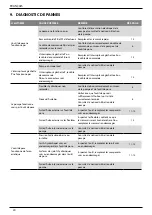 Предварительный просмотр 44 страницы Stanley AV 10 Instruction And Service Manual