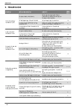 Предварительный просмотр 70 страницы Stanley AV 10 Instruction And Service Manual