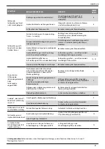 Предварительный просмотр 71 страницы Stanley AV 10 Instruction And Service Manual