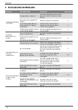 Предварительный просмотр 94 страницы Stanley AV 10 Instruction And Service Manual