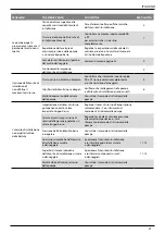 Предварительный просмотр 95 страницы Stanley AV 10 Instruction And Service Manual