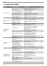 Предварительный просмотр 120 страницы Stanley AV 10 Instruction And Service Manual